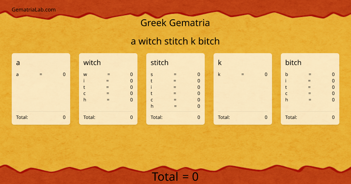 a witch stitch k bitch in greek Gematria